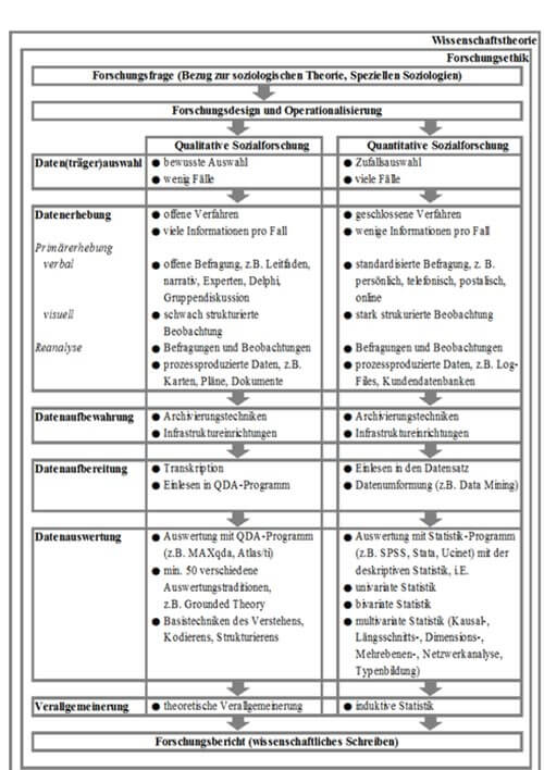 Empirische Forschung ~ Leitfaden Für Die Bachelorarbeit