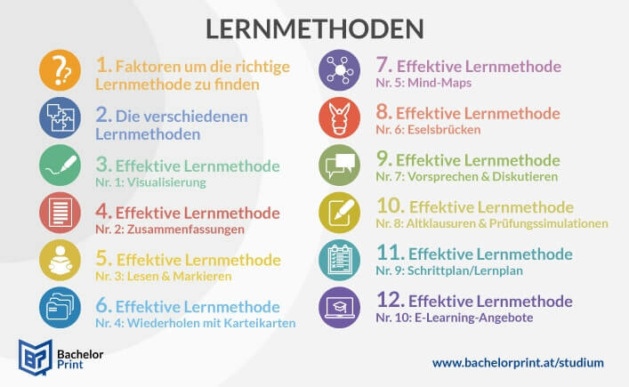 Lernmethoden Fürs Studium | So Lernst Du In Rekordzeit