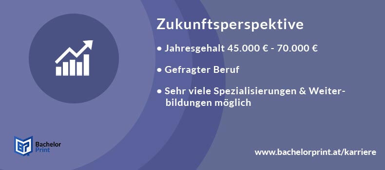 Business Analyst ~ Definition | Gehalt | Jobs