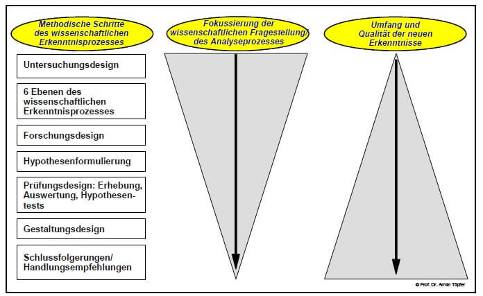 Dissertation/Doktorarbeit Mit *Note 1,0* ~ Der Leitfaden