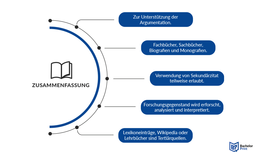 Sekundärliteratur - Zusammenfassung