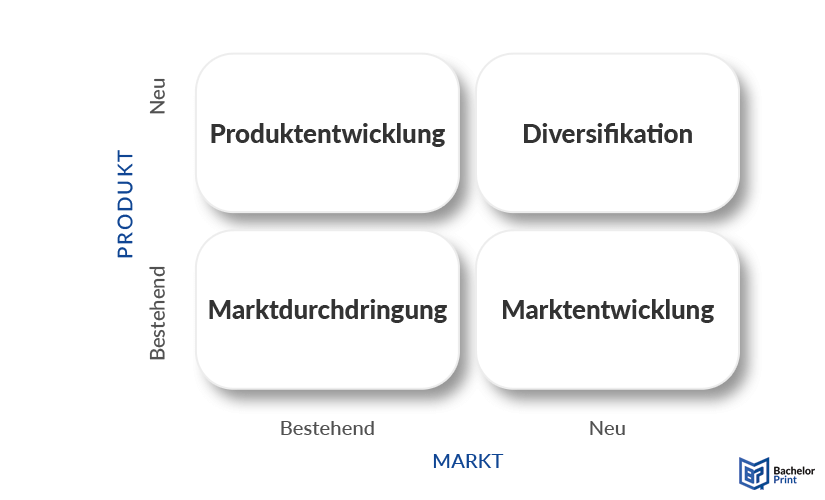 Ansoff-Matrix Definition